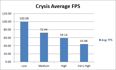 Asus ENGTX480 Crysis Avg FPS