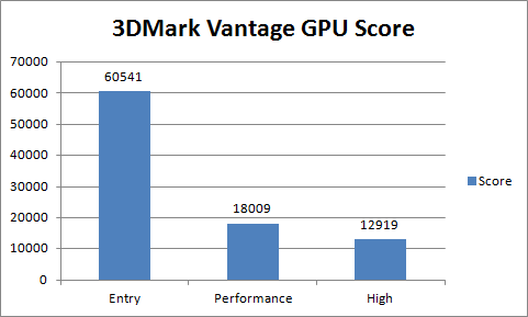 Asus ENGTX480 3DMark Vantage Score